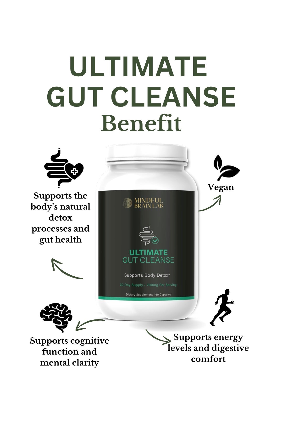 Brainrot Cleanse ULTIMATE Gut Cleanse – Mindful Brain Lab